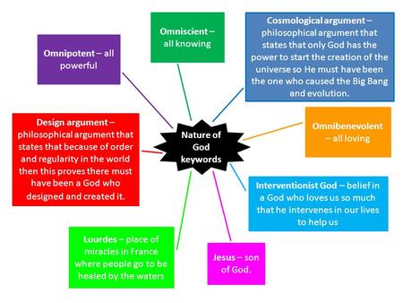 Nature of God keywords Cosmological argument – philosophical argument that states that only God has the power to start the creation of the universe so.