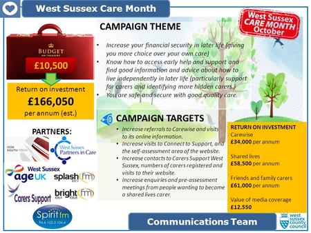 Communications Team West Sussex Care Month Increase referrals to Carewise and visits to its online information. Increase visits to Connect to Support,