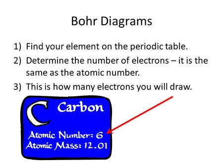 Bohr Diagrams 1)Find your element on the periodic table. 2)Determine the number of electrons – it is the same as the atomic number. 3)This is how many.