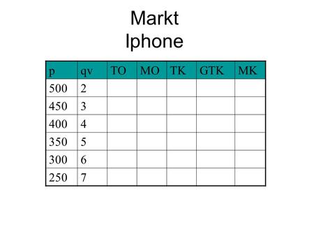 Markt Iphone pqvTOMOTKGTKMK 5002 4503 4004 3505 3006 2507.