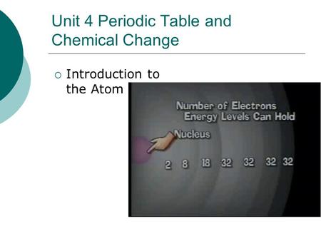 Unit 4 Periodic Table and Chemical Change  Introduction to the Atom.