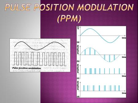 Introduction also sometimes known as pulse-phase modulation the amplitude and width of the pulse is kept constant in the system the position of each pulse,