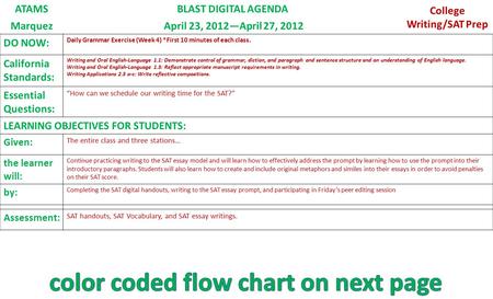 ATAMSBLAST DIGITAL AGENDA College Writing/SAT Prep Marquez April 23, 2012—April 27, 2012 DO NOW: Daily Grammar Exercise (Week 4) *First 10 minutes of each.