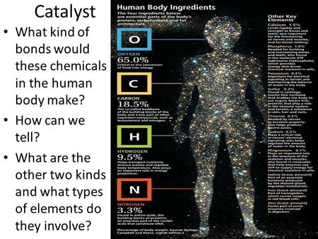 Catalyst What kind of bonds would these chemicals in the human body make? How can we tell? What are the other two kinds and what types of elements do they.