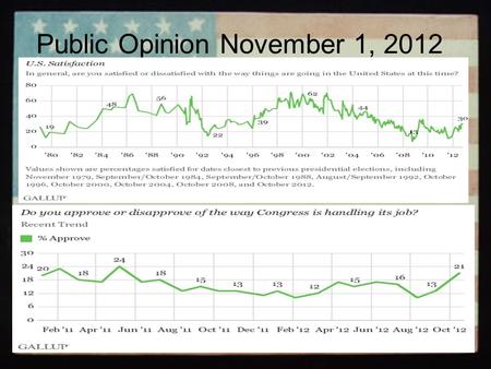 Public Opinion November 1, 2012. I. Types of publics in America 1.Elites: 1.10 - 15% AND Influential 2.Raise issues  Set Agenda 3.WHO are the elites?