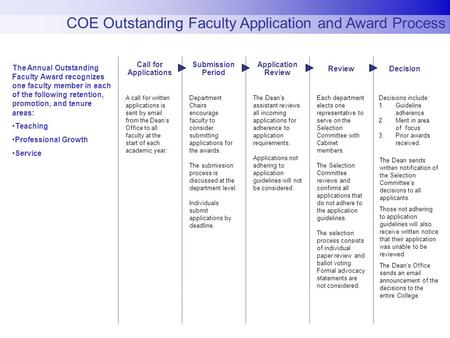 COE Outstanding Faculty Application and Award Process Call for Applications Submission Period Application Review ReviewDecision Department Chairs encourage.