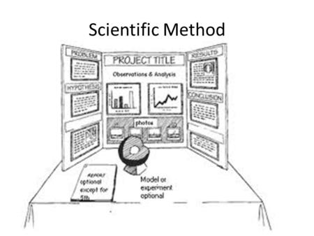 Scientific Method. Problem Problem: The problem or research question is the single most important part of the scientific method. Every part of your project.