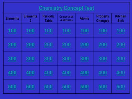 Chemistry Concept Test Elements Elements 2 Periodic Table Compounds & Mixtures Atoms Property Changes Kitchen Sink 100 200 300 400 500.