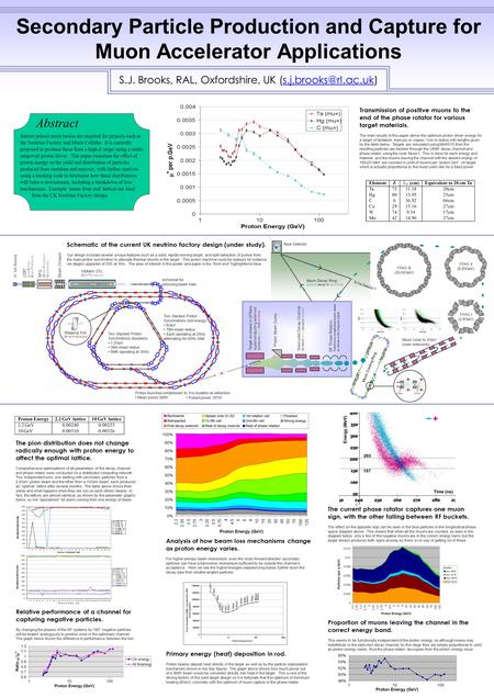 Secondary Particle Production and Capture for Muon Accelerator Applications S.J. Brooks, RAL, Oxfordshire, UK Abstract Intense pulsed.