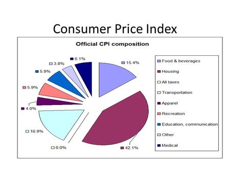 Consumer Price Index. Definitions and Uses Used to measure economic stability – Most commonly used to measure inflation Definition: Measure of change.