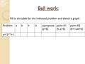 Bell work: Problemabhkasymptote (y=k) point #1 (h, a+k) point #2 (h+1,ab+k) y=-2 x+3 +1 Fill in the table for the indicated problem and sketch a graph: