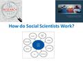 How do Social Scientists Work?. Current headlines…….racial profiling, school drop out rates, social media trends, health care policy, aging population,
