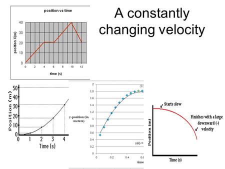 A constantly changing velocity. Accelerated Motion.
