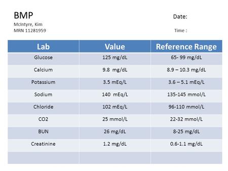 BMP Date: McIntyre, Kim MRN 11281959 Time : LabValueReference Range Glucose125 mg/dL65- 99 mg/dL Calcium9.8 mg/dL8.9 – 10.3 mg/dL Potassium3.5 mEq/L3.6.