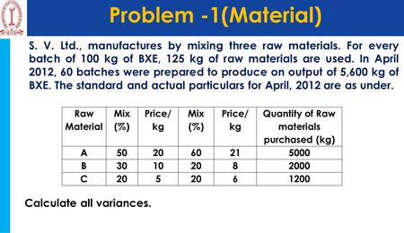 Problem -1(Material) S. V. Ltd., manufactures by mixing three raw materials. For every batch of 100 kg of BXE, 125 kg of raw materials are used. In April.