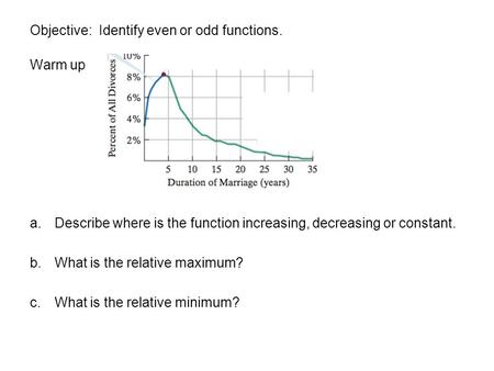 Objective: Identify even or odd functions. Warm up a.Describe where is the function increasing, decreasing or constant. b.What is the relative maximum?