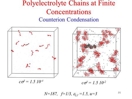 31 Polyelectrolyte Chains at Finite Concentrations Counterion Condensation N=187, f=1/3,  LJ =1.5, u=3 c  3 = 1.5 10 -4 c  3 = 1.5 10 -2.