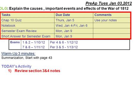PreAp Tues Jan 03,2012 Warm-Up 3 minutes: Summarization, Start with page 43 TODAY’s Activity 1)Review section 3&4 notes DLG: Explain the causes, important.