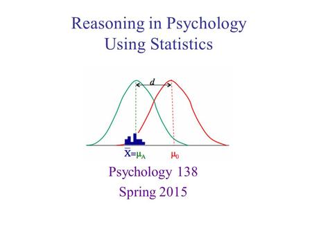 Reasoning in Psychology Using Statistics Psychology 138 Spring 2015.