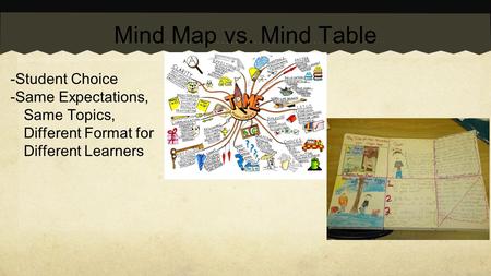 Mind Map vs. Mind Table -Student Choice -Same Expectations, Same Topics, Different Format for Different Learners.