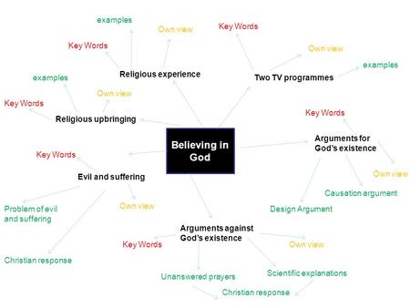 Believing in God Religious upbringing Religious experience Arguments for God’s existence Arguments against God’s existence Evil and suffering Key Words.