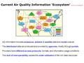 Current Air Quality Information ‘Ecosystem’ (Draft for Feedback) AQ information includes emissions, ambient & satellite data and model outputs The distributed.