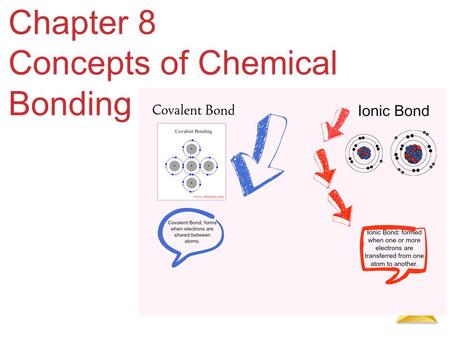 Chemical Bonding Chapter 8 Concepts of Chemical Bonding.