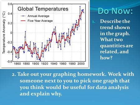 1. Describe the trend shown in the graph. What two quantities are related, and how? 2. Take out your graphing homework. Work with someone next to you to.