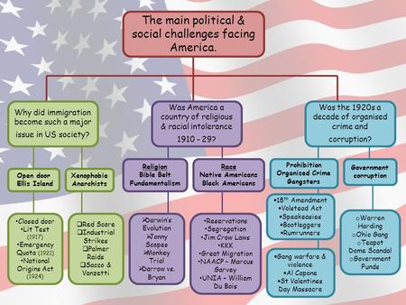 The main political & social challenges facing America. Why did immigration become such a major issue in US society? Was America a country of religious.