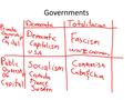 Governments. Communism- system of social organization in which all economic and social activity is controlled by a totalitarian state dominated by a single.