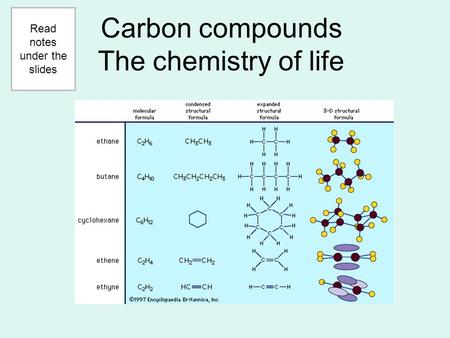 Carbon compounds The chemistry of life Read notes under the slides.