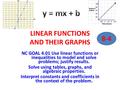 LINEAR FUNCTIONS AND THEIR GRAPHS NC GOAL 4.01 Use linear functions or inequalities to model and solve problems; justify results. Solve using tables, graphs,