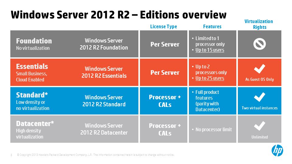 Windows server 2012 standard Windows server 2012 standard