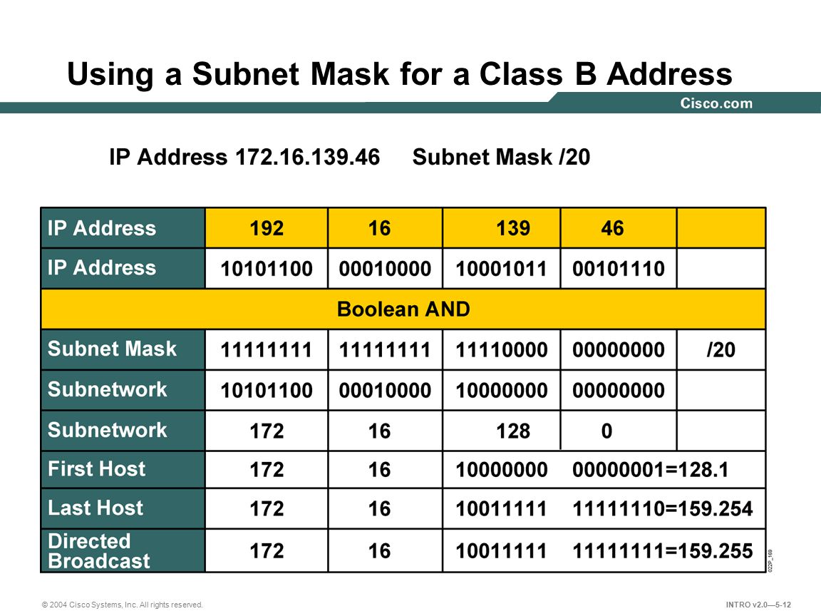 Calculating Subnet Mask 12