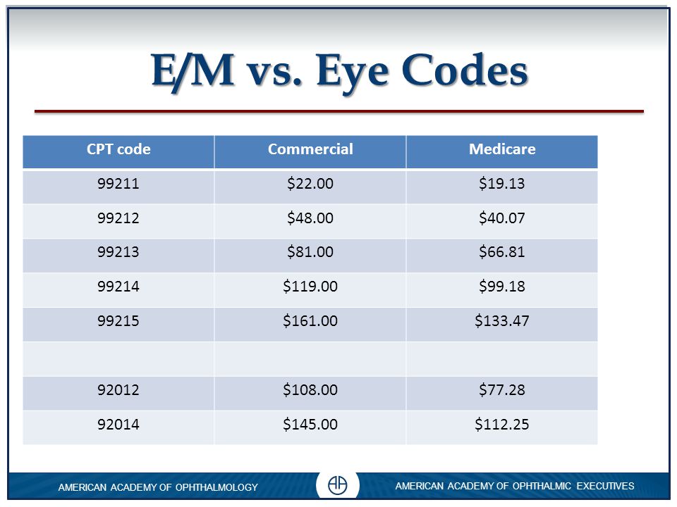 What Is Medicare Surtax Medicare Codes For Dexa Scan