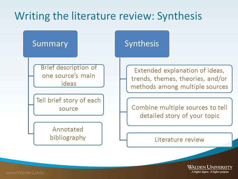 Purchase literature review