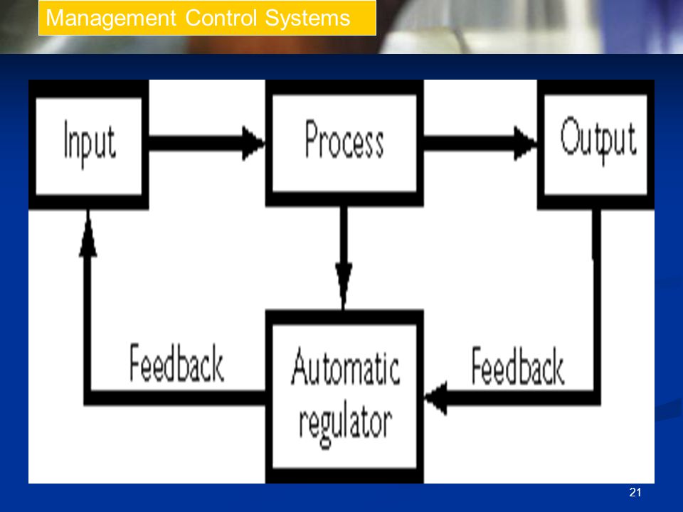 Control systems homework help
