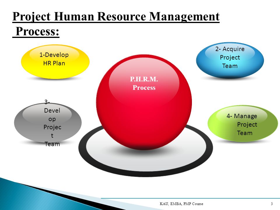 project human resource management ppt video online download project human resource management