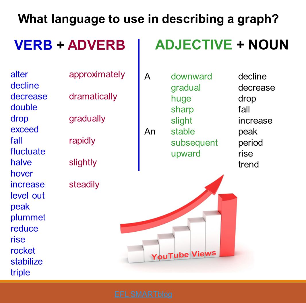 Describing A Chart Vocabulary