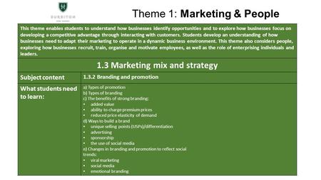 Theme 1: Marketing & People This theme enables students to understand how businesses identify opportunities and to explore how businesses focus on developing.