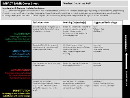 IMPACT SAMR Cover Sheet Task OverviewLearning Objective(s)Suggested Technology Student will use the Tellagami App to explaing the fundamental elements.