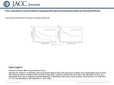Date of download: 5/28/2016 Copyright © The American College of Cardiology. All rights reserved. From: Outcomes of Cancer Patients Undergoing Percutaneous.