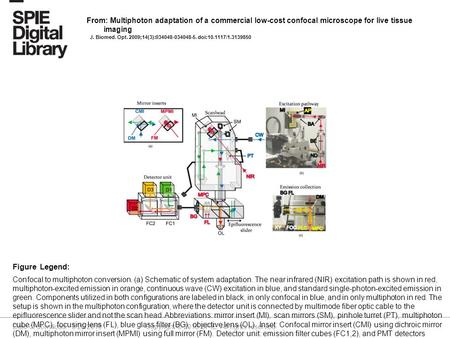 Date of download: 5/28/2016 Copyright © 2016 SPIE. All rights reserved. Confocal to multiphoton conversion. (a) Schematic of system adaptation. The near.