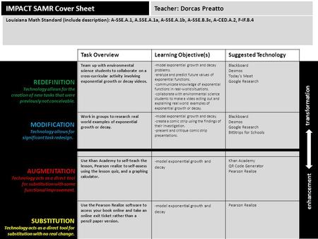 IMPACT SAMR Cover Sheet Task OverviewLearning Objective(s)Suggested Technology Team up with environmental science students to collaborate on a cross-curricular.