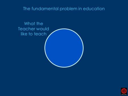 The fundamental problem in education What the Teacher would like to teach.