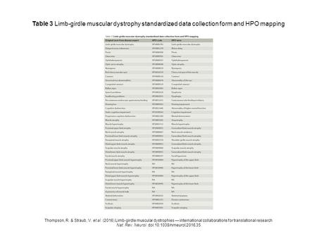 Table 3 Limb-girdle muscular dystrophy standardized data collection form and HPO mapping Thompson, R. & Straub, V. et al. (2016) Limb-girdle muscular dystrophies.