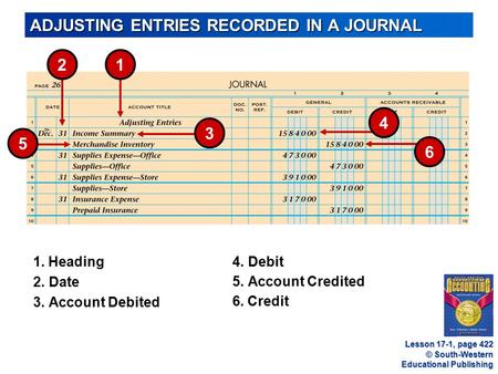 © South-Western Educational Publishing ADJUSTING ENTRIES RECORDED IN A JOURNAL 3.Account Debited 1. Heading 4.Debit 2.Date 5.Account Credited 6. Credit.