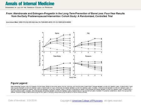Date of download: 5/31/2016 From: Alendronate and Estrogen–Progestin in the Long-Term Prevention of Bone Loss: Four-Year Results from the Early Postmenopausal.
