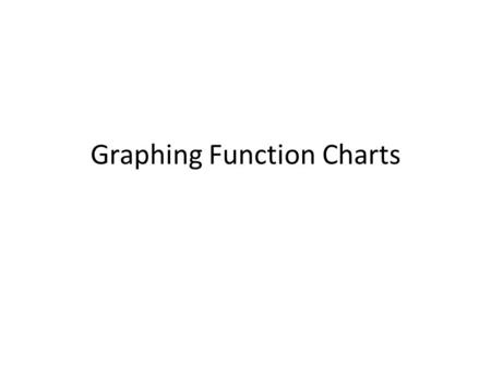 Graphing Function Charts. X Y I Y = 2X + 1 X Y 0123 0123 1 3 5 7 0-½ Y - intercept 0, 1 X - intercept -½, 0.