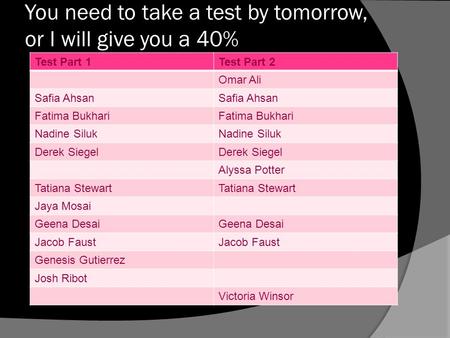 You need to take a test by tomorrow, or I will give you a 40% Test Part 1Test Part 2 Omar Ali Safia Ahsan Fatima Bukhari Nadine Siluk Derek Siegel Alyssa.